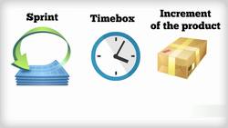 Agile Project Management - Introduction to the Sprint Lifecycle Instructional Video