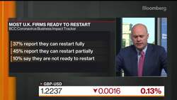 U.K. Businesses Are Only `Partially Ready' to Reopen, BCC Says News Clip