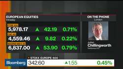 Europe Stocks Could Be Spooked on Second Wave: Rathbones News Clip