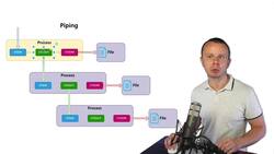 The Complete Practical Docker Guide - Piping Instructional Video