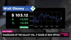 'Guardians of the Galaxy Vol. 3' Soars at Box Office News Clip