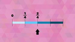 Visualizing Fractions on a Line Instructional Video
