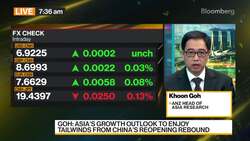 ANZ's Goh on Emerging Markets Asia FX News Clip