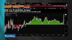 Pound ‘Appropriately’ Pricing BOE Rate Cut: Credit Suisse News Clip