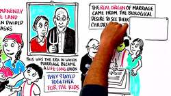 The PROS vs CONS of Marriage Instructional Video