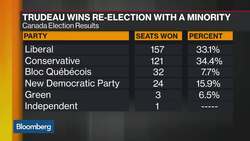 Trudeau Will Have to Do a Clever Balancing Act, Former Amb. Heyman Says News Clip