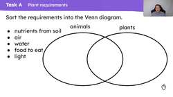 Comparing what plants need in different habitats Instructional Video