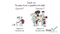 IB Biology Skills: Reliability 3 Instructional Video