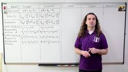 AP Physics C: Rotational vs. Linear Review (Mechanics) Instructional Video