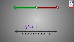 Finding the Approximate Value of an Irrational Number Instructional Video