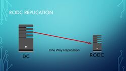 Active Directory with Windows Server 2016 - RODCs Instructional Video