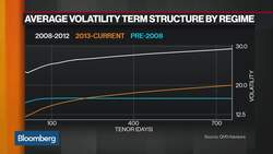 QVR's Eifert Sees Material Demand for Option Hedges News Clip