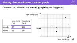 Constructing scatter graphs Instructional Video