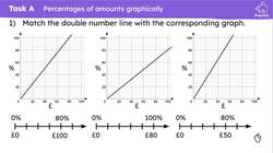 Multiplicative relationships presented graphically Instructional Video