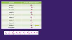 Measurement Data: Line Plot Instructional Video