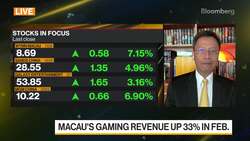 IGamiX's Lee on Macau's Gaming Sector News Clip