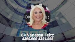 Who are the top earners at the BBC? News Clip
