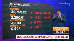 Markets in 3 Minutes: Confusing BOJ Was Overall Hawkish News Clip