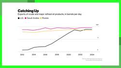 Where Will the Shale Revolution Carry America? News Clip
