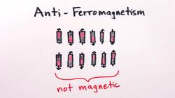 How to Destroy a Magnet Instructional Video