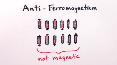 How to Destroy a Magnet