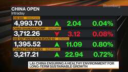 Chinese Markets Have a Lot of Value Short Term: Barings’s Lai News Clip