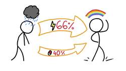 Why Electroshock Therapy is Back Instructional Video