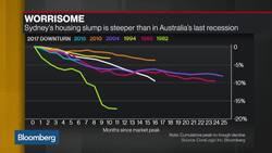 Sydney's Property Plunge Is Becoming RBA's No. 1 Worry News Clip