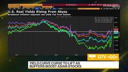 K2 Asset Management's Boubouras on Markets News Clip