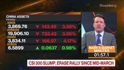 China Lockdown Fears Stoke Risk Aversion: 3-Minute MLIV News Clip