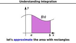What is Integration? Finding the Area Under a Curve Instructional Video