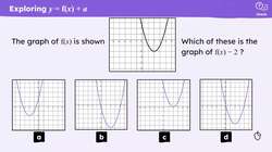 Transforming graphs: y = f(x) + a Instructional Video