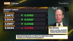 Medley Global Advisors MD on Markets, Eco News Clip