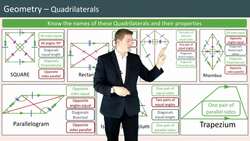 Understanding Quadrilaterals: Names and Characteristics Instructional Video