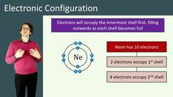 Understanding Electronic Configurations of Atoms and Ions Instructional Video