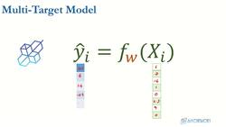 Data Science and Machine Learning (Theory and Projects) A to Z - Introduction to Machine Learning: Machine Learning Model Multi Target Models Instructional Video