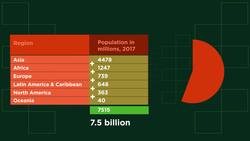 MATHS - Statistics - Pie Charts Instructional Video