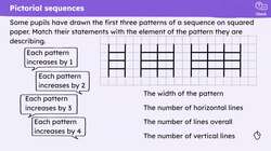 Formalising a sequence Instructional Video