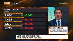 UOB: USD Strength Prolonged Until Early 2024 News Clip