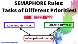 Sempahore Priority Rules: Real Time Operating Systems Instructional Video