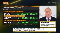 Mainstay Capital Management's Kudla discusses U.S. Markets and Strategy News Clip