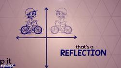 Transformations Song | Translations, Rotations, Reflections, & Dilations Instructional Video