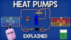 How Heat Pumps Work Instructional Video
