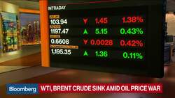 A Perfect Storm Developing in Energy Markets: Conning’s Yeo News Clip