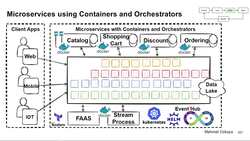 Design Microservices Architecture with Patterns and Principles - Design: Microservices Deployments with Containers and Orchestrators Instructional Video