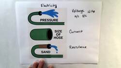 Voltage and Resistance Instructional Video