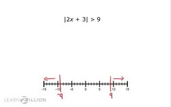 Solving Absolute Value Disjunction Inequalities Instructional Video