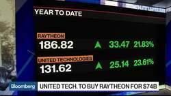 Will United Technologies Face a Challenge for Raytheon? News Clip