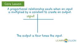 Graphing Proportional Relationships Using a Table Instructional Video