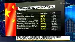 China Faces Risk of Weaker Growth News Clip